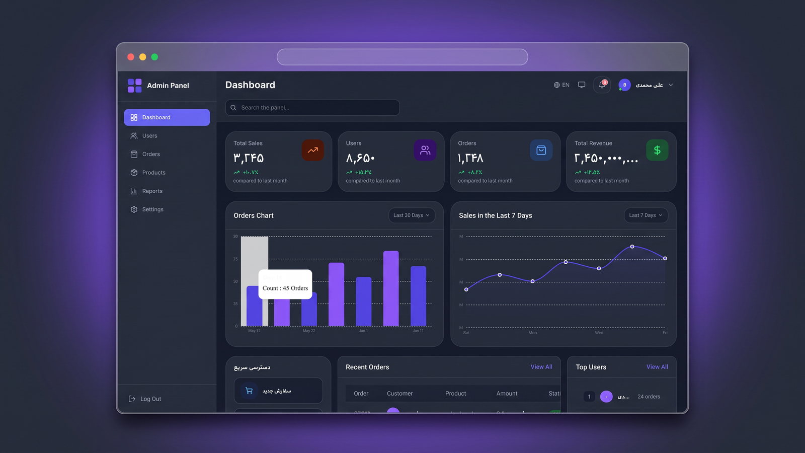 پیش‌نمایش وب‌سایت پنل مدیریت و داشبورد — نمونه داشبورد مدیریت ZEVANO